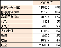 \Q@^A̓_Yfroʁi炔|CO2j